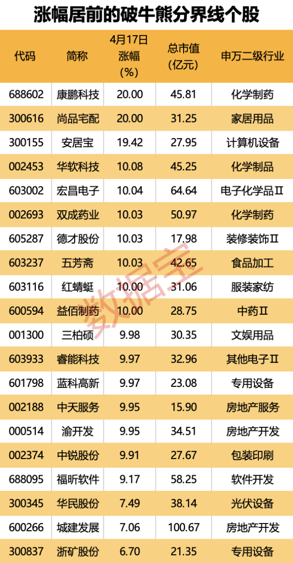 证券公司比较好 房地产板块盘初持续拉升