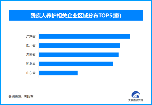 配资查询门户导航网 国务院发布助力残疾人就业办法 全国现存残疾人养护企业近9000家
